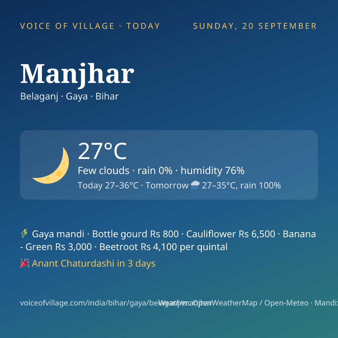 Manjhar today