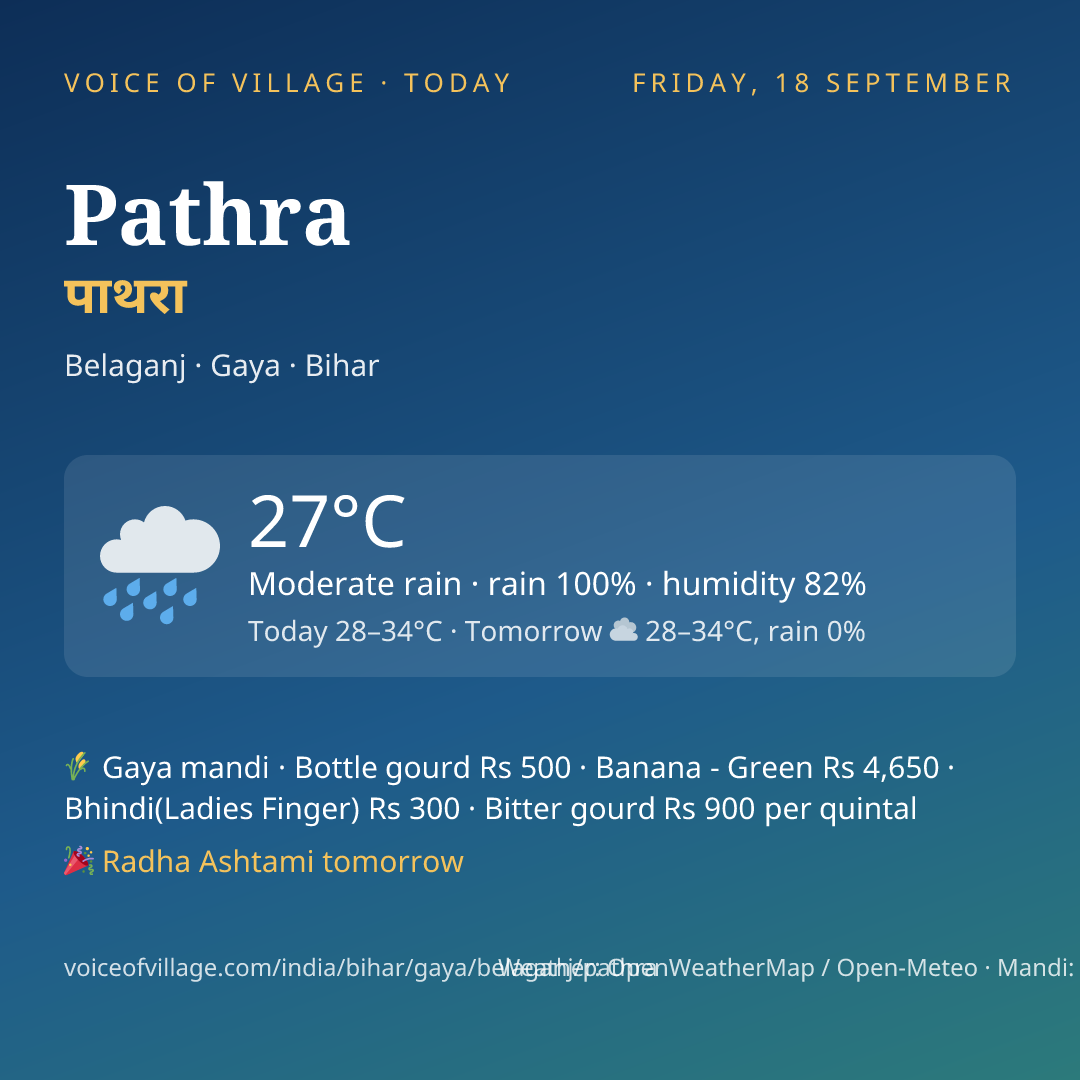 Pathra today