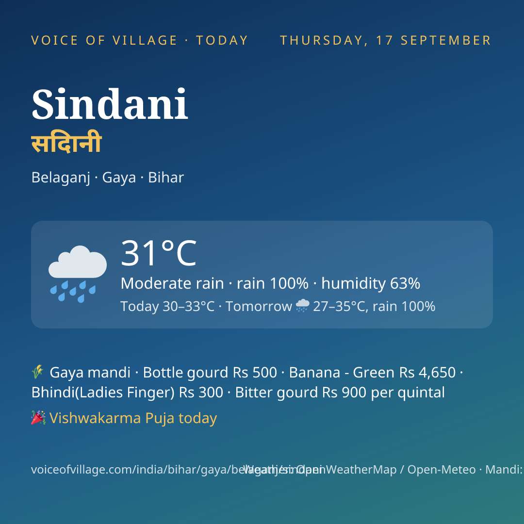 Sindani today