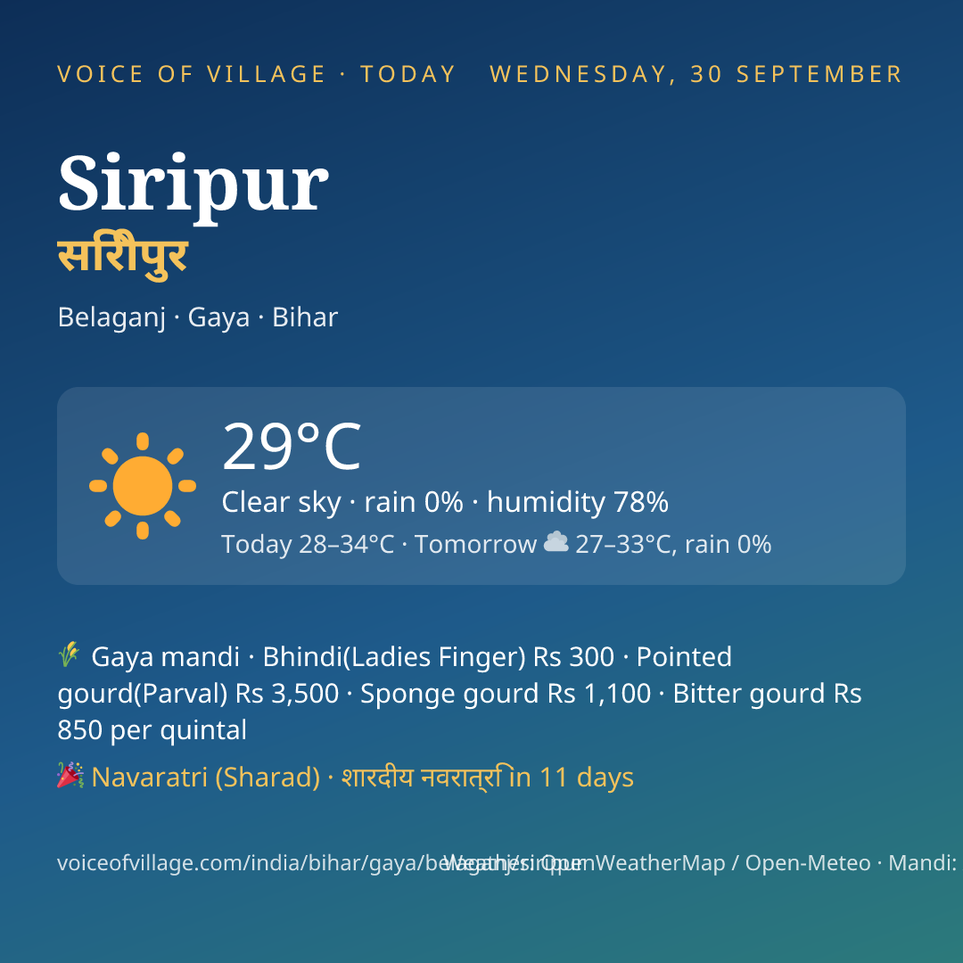 Siripur today