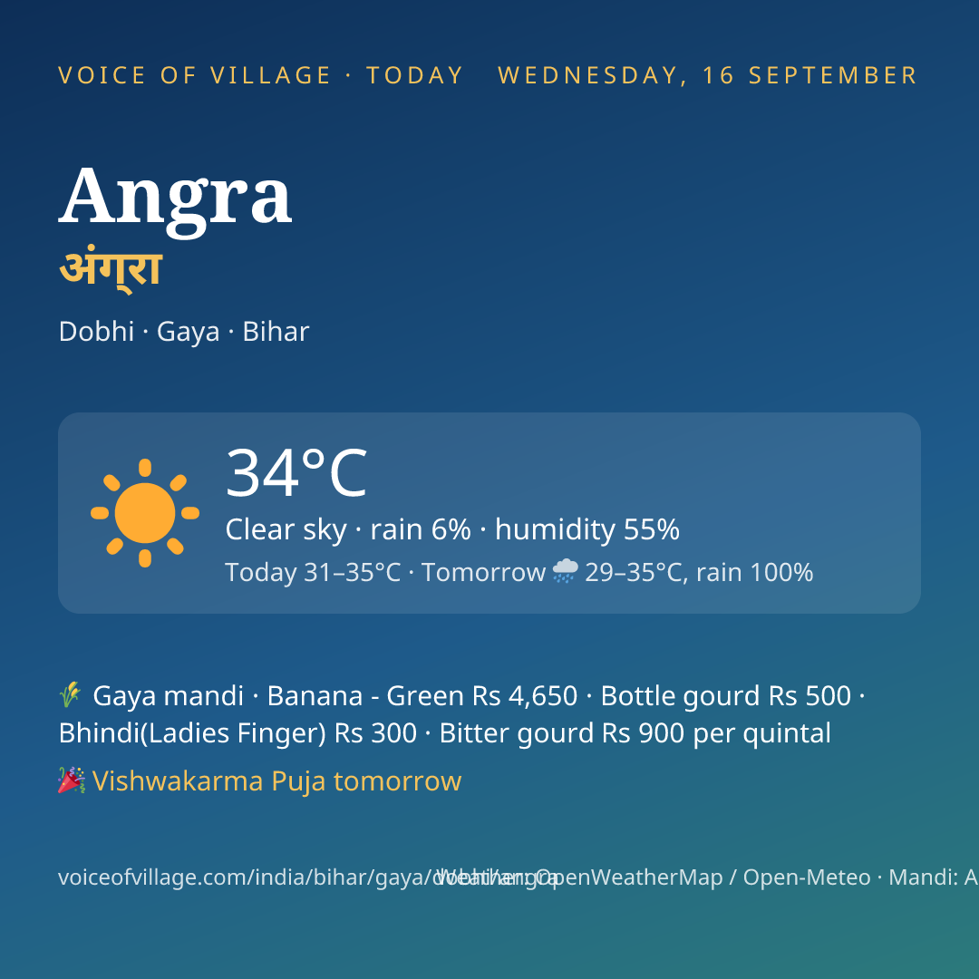 Angra today