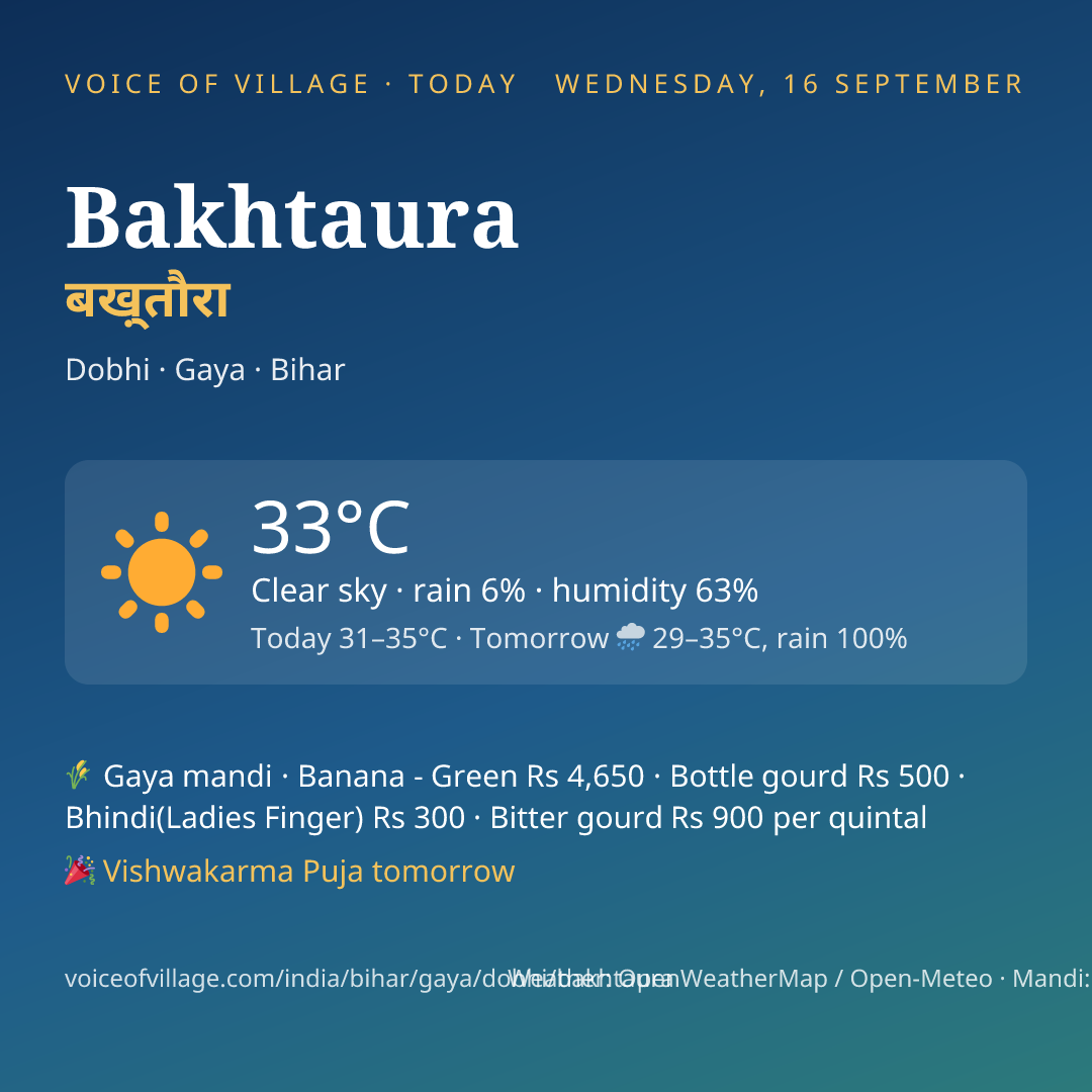 Bakhtaura today