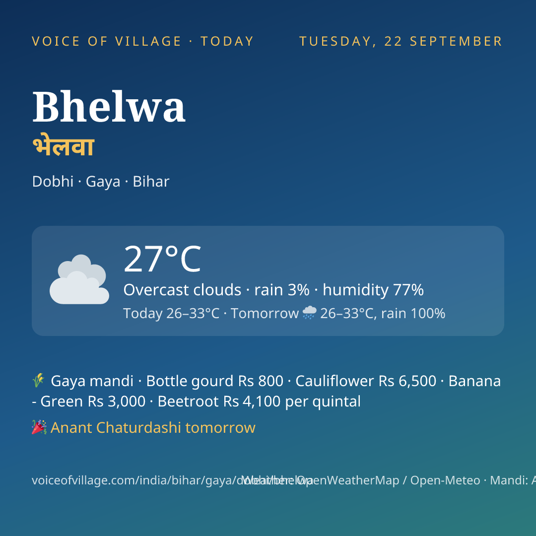 Bhelwa today