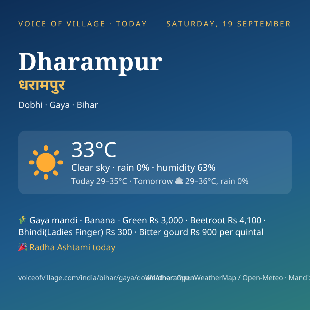 Dharampur today