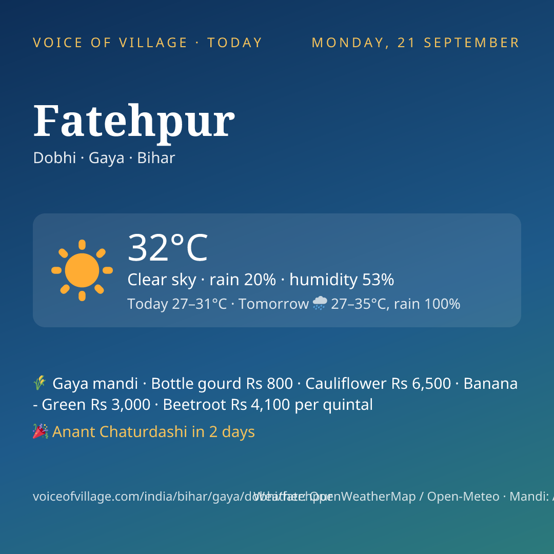 Fatehpur today