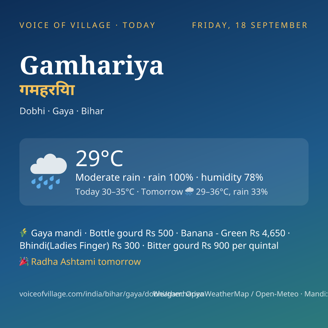 Gamhariya today