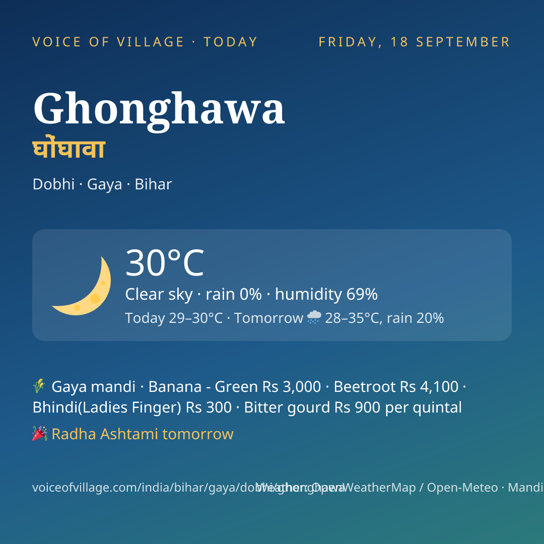 Ghonghawa today