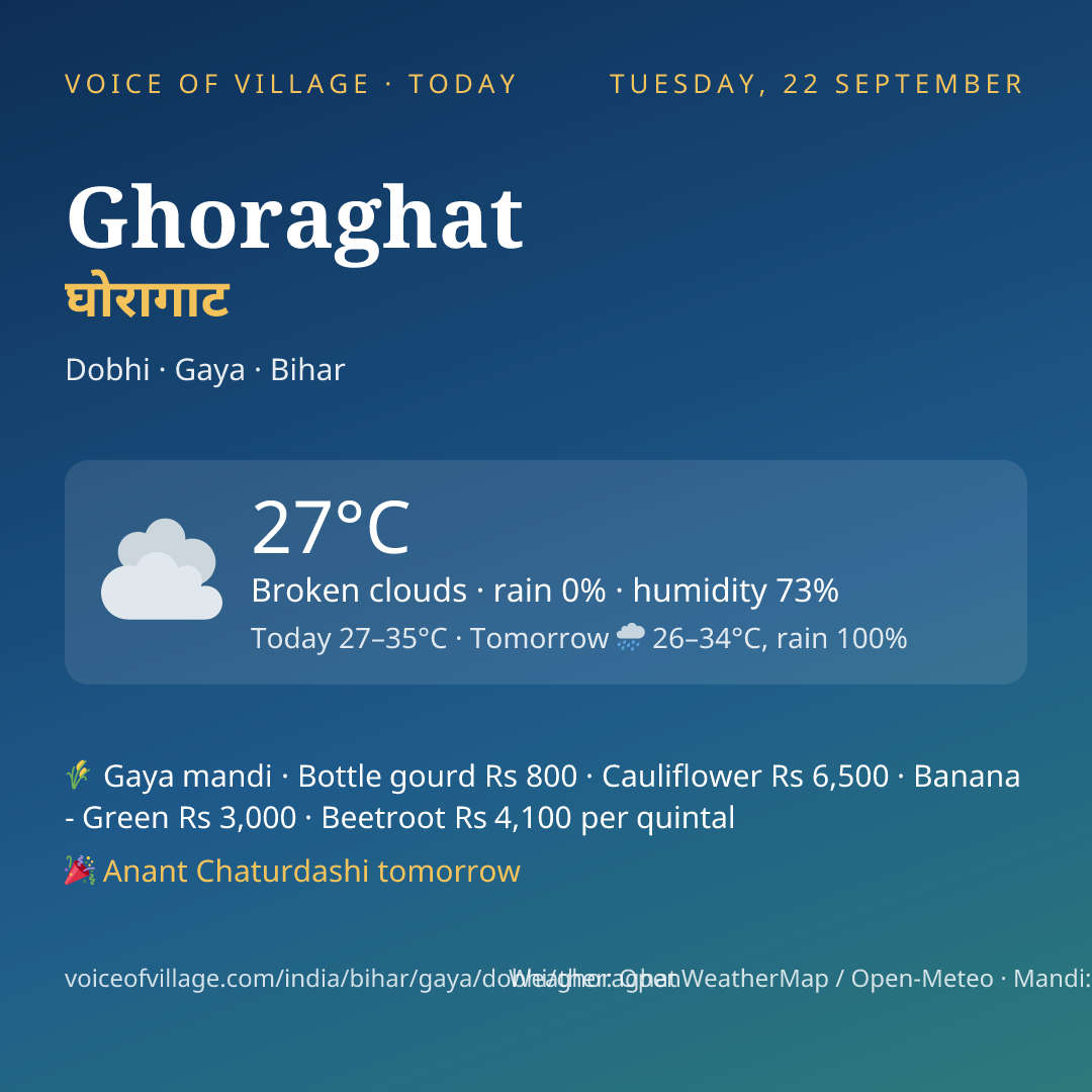 Ghoraghat today