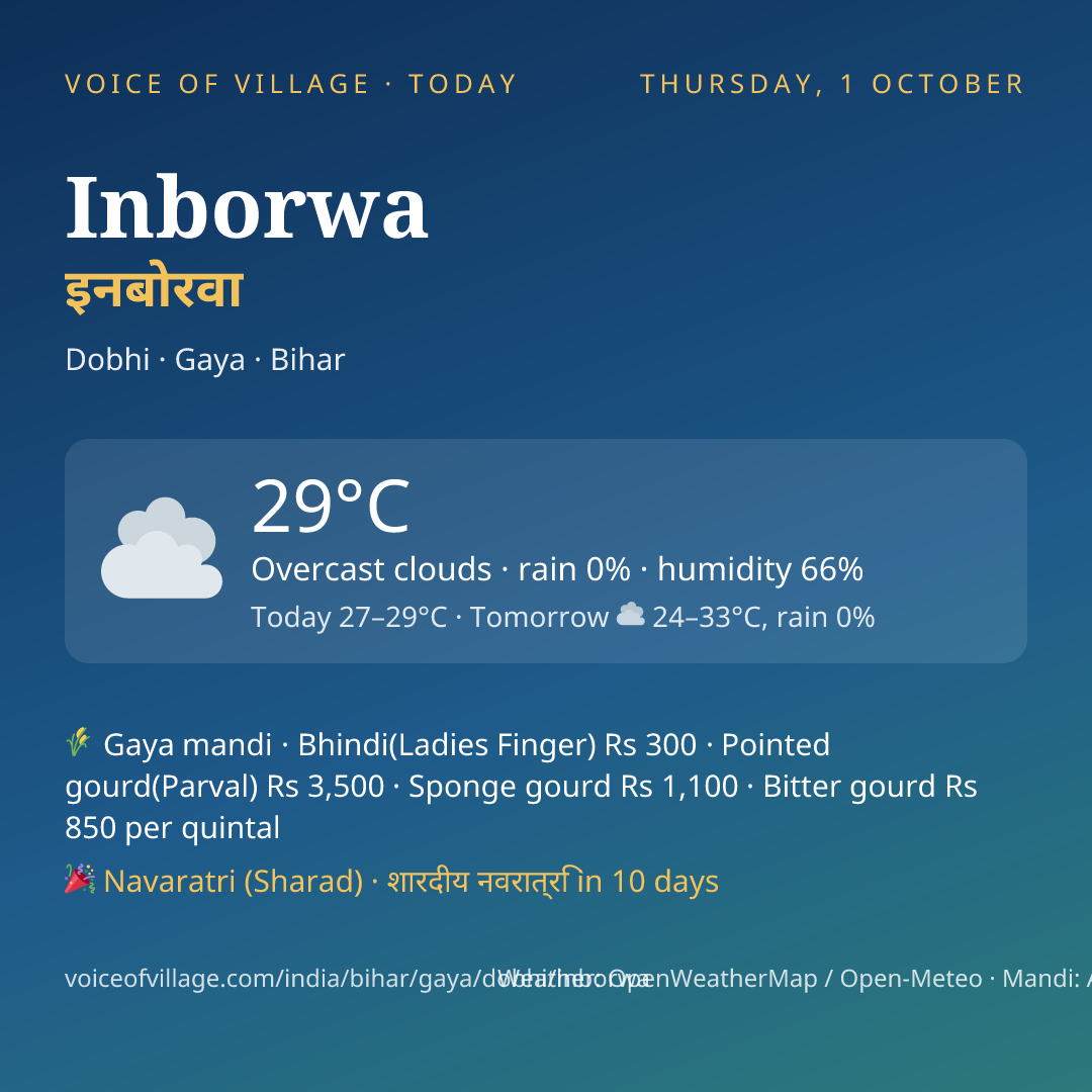 Inborwa today