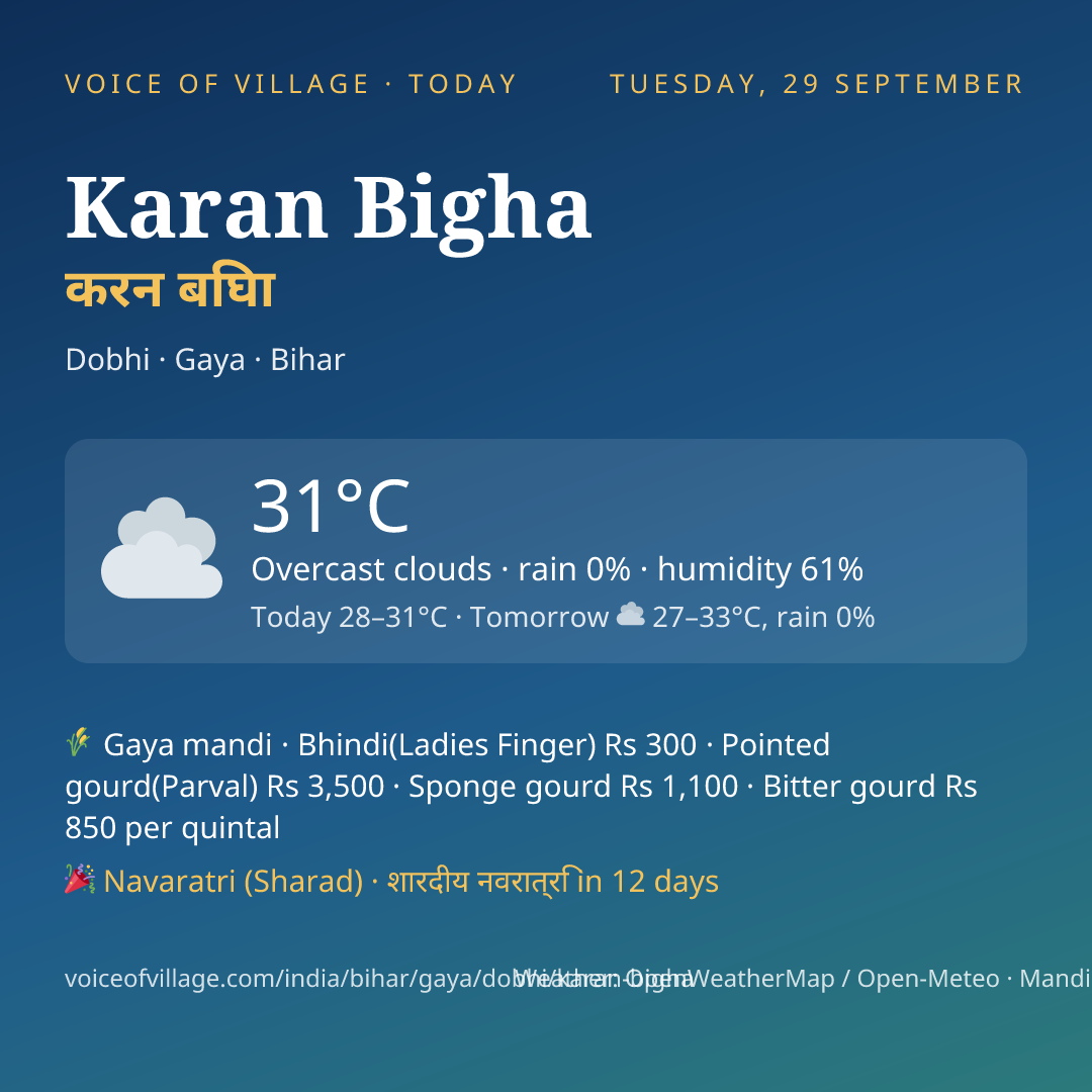 Karan Bigha today