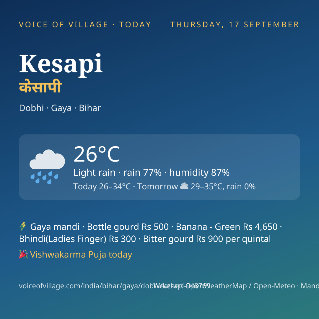 Kesapi today