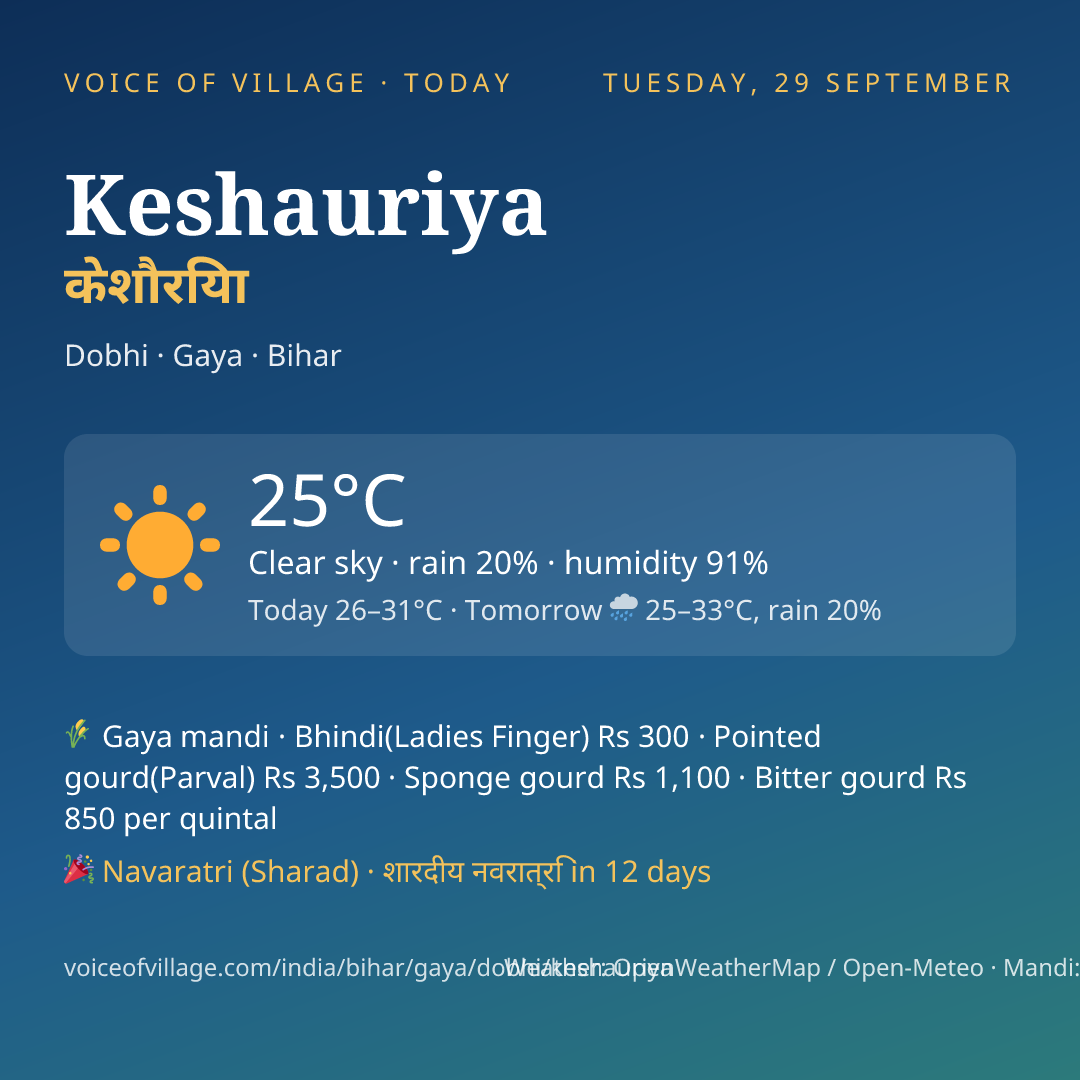 Keshauriya today
