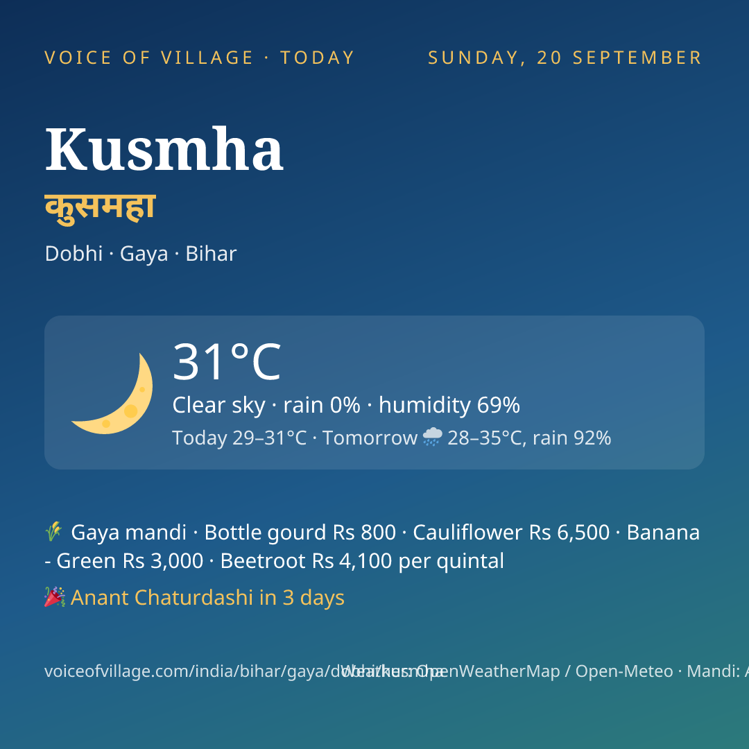 Kusmha today