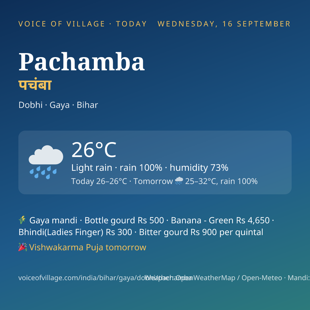 Pachamba today