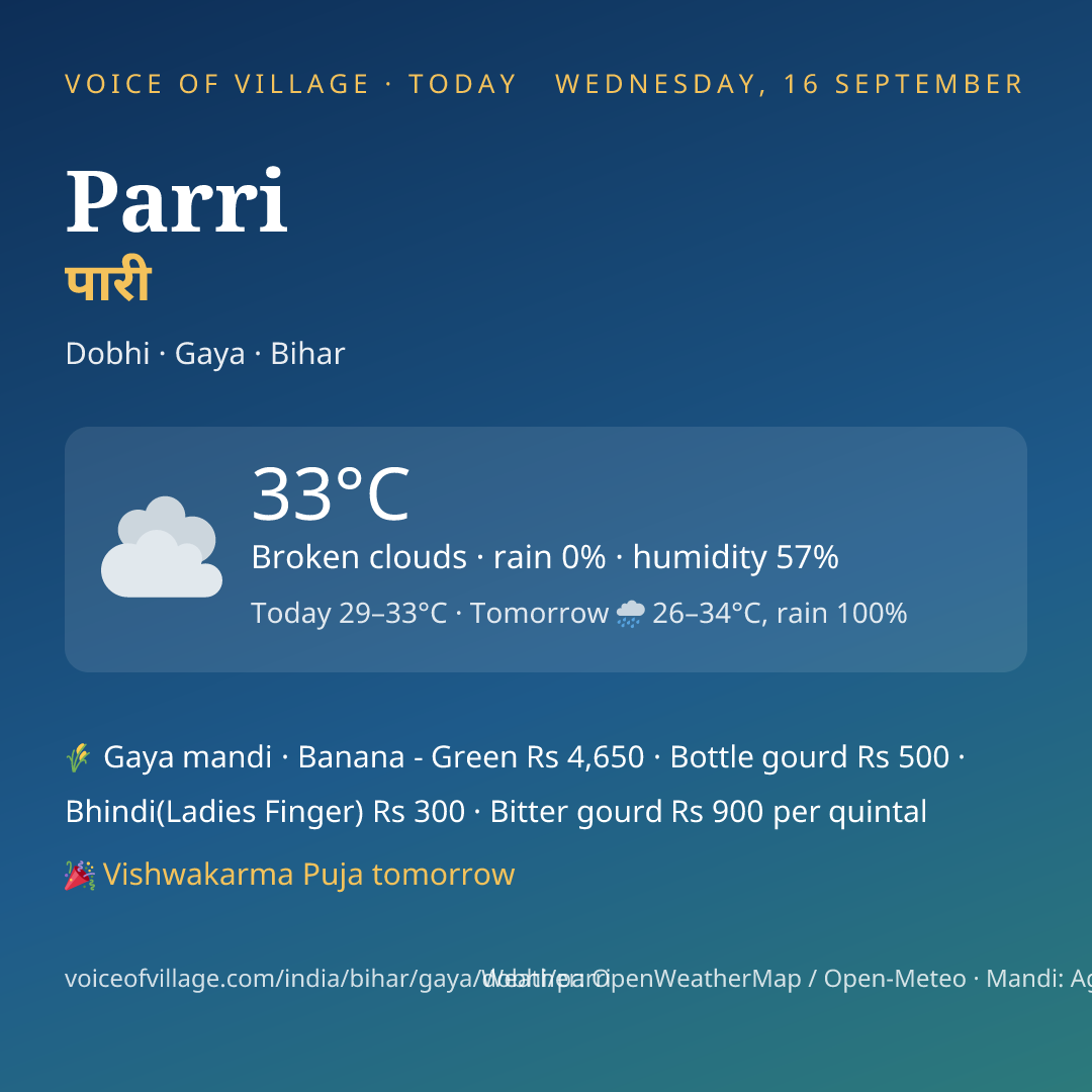 Parri today