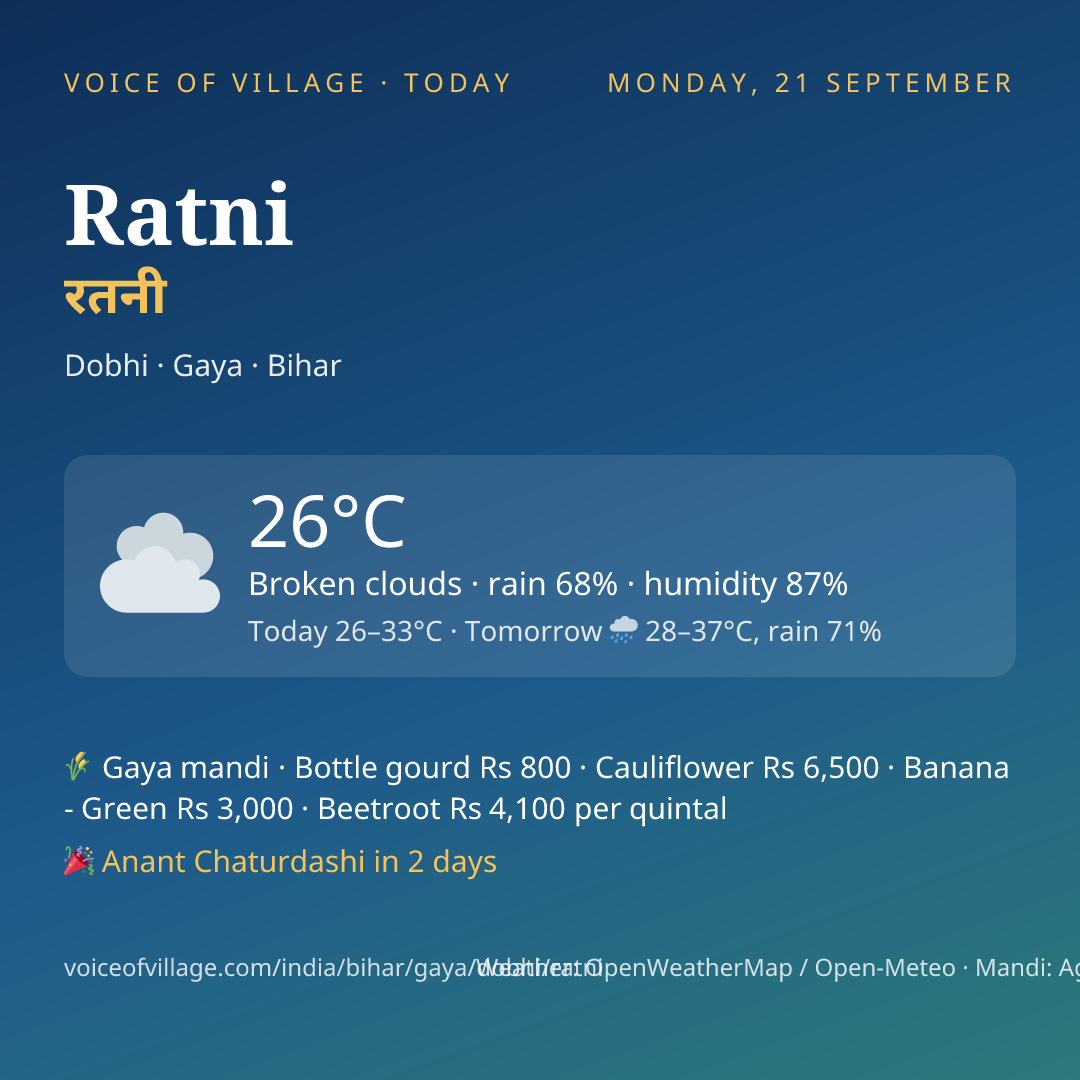 Ratni today
