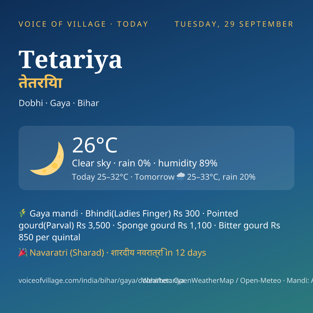 Tetariya today