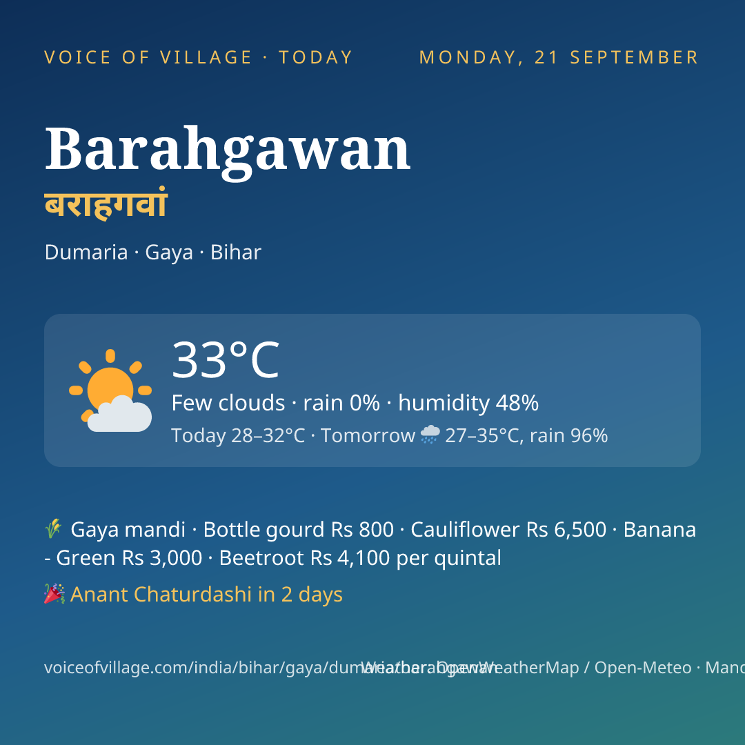 Barahgawan today