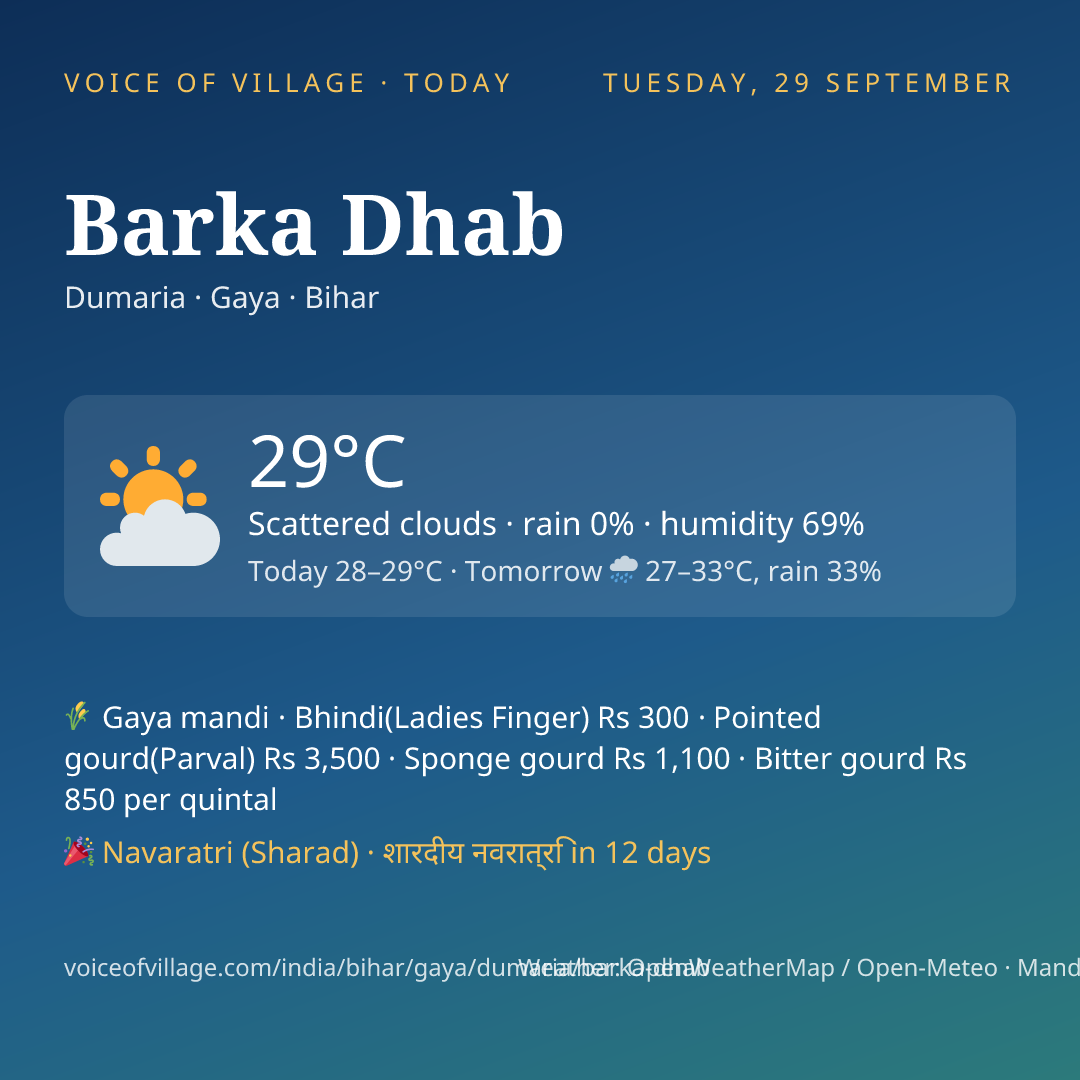 Barka Dhab today