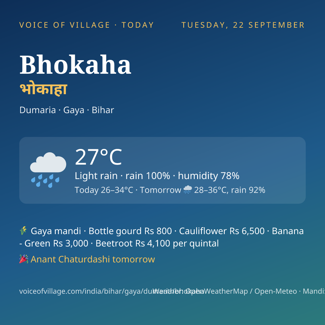 Bhokaha today