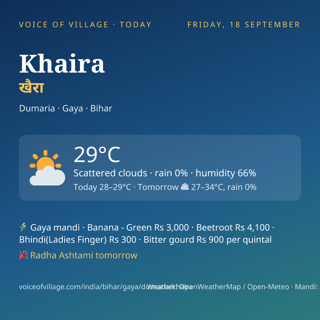 Khaira today
