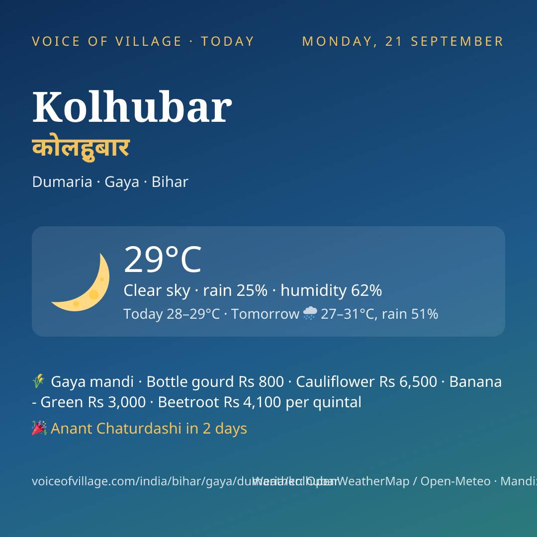 Kolhubar today