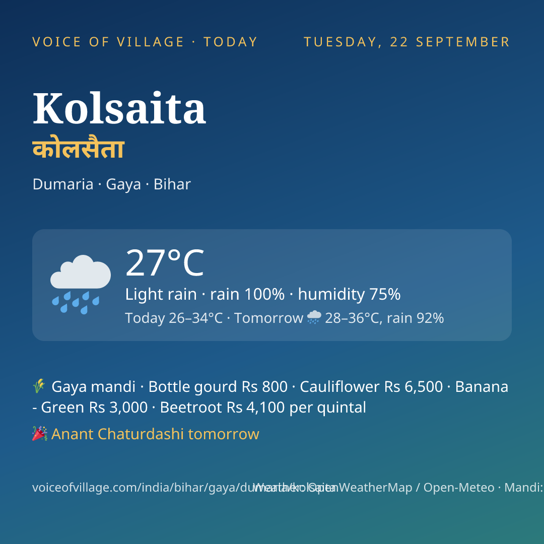 Kolsaita today