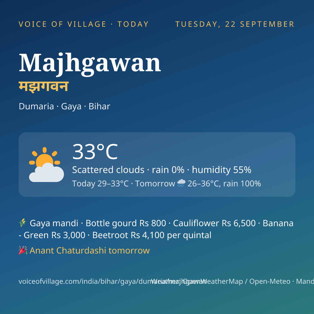Majhgawan today