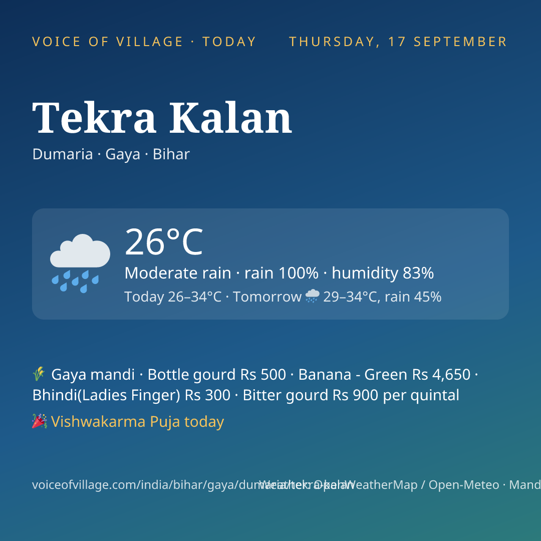 Tekra Kalan today