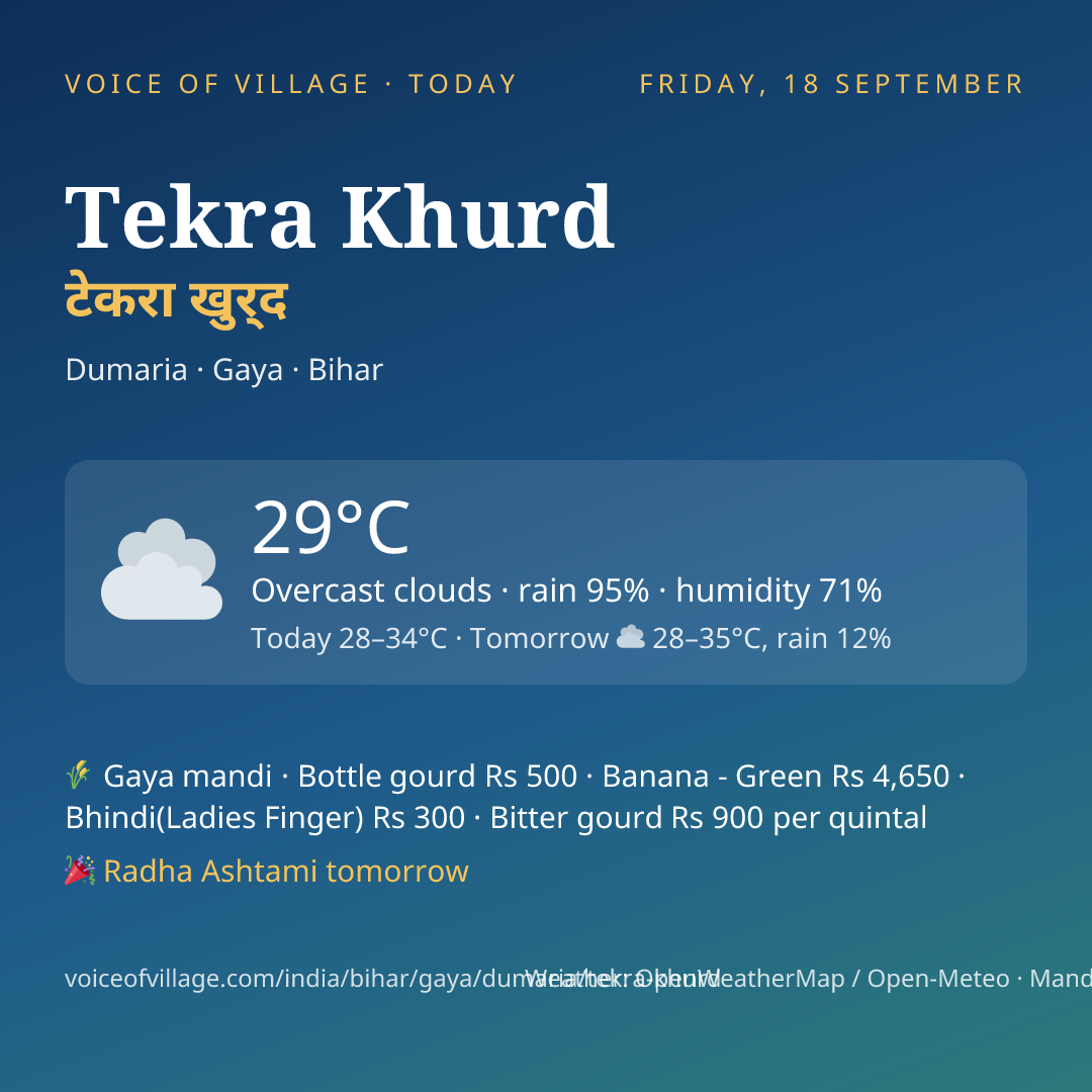 Tekra Khurd today