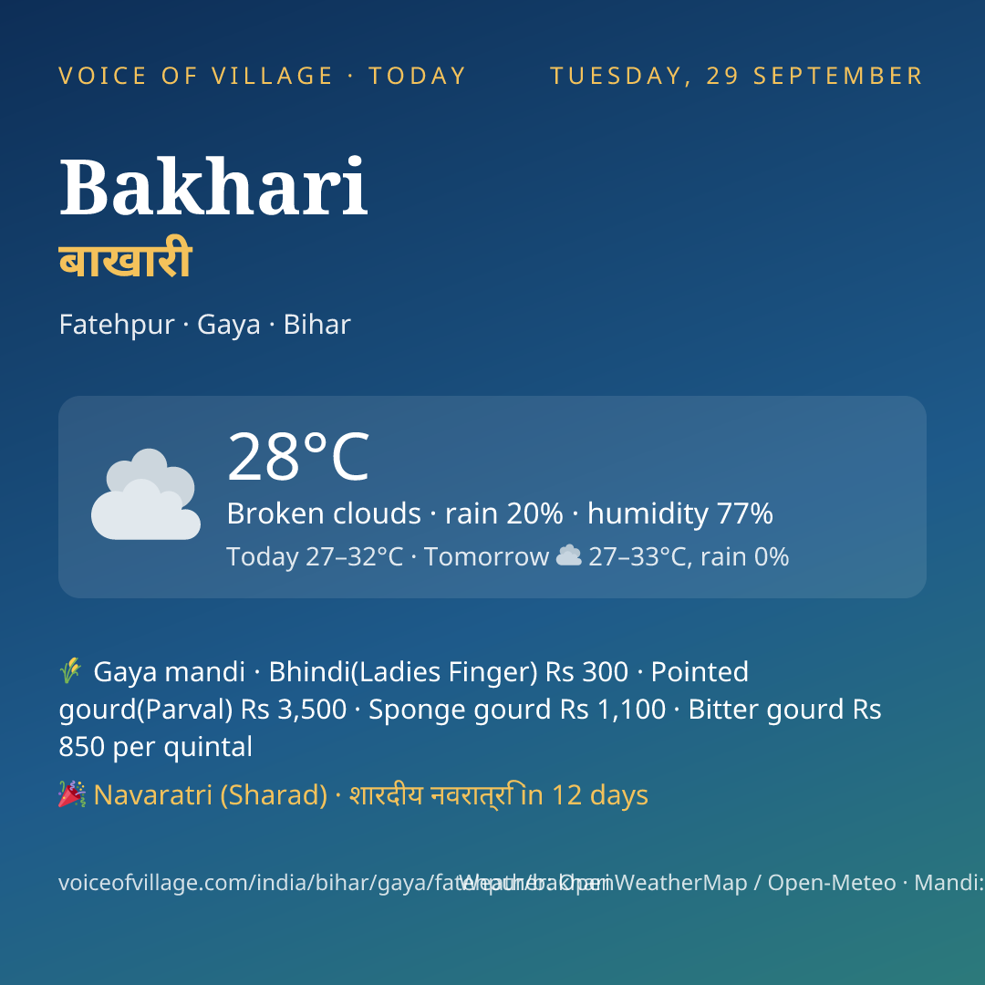 Bakhari today