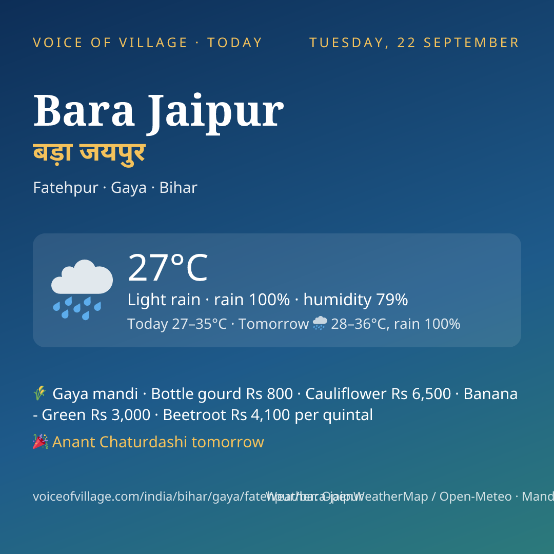Bara Jaipur today