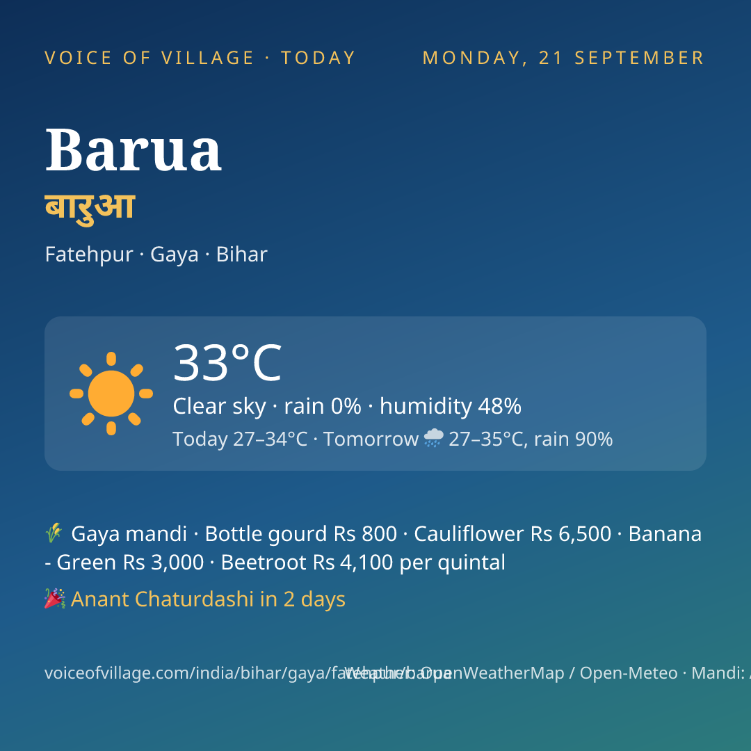Barua today