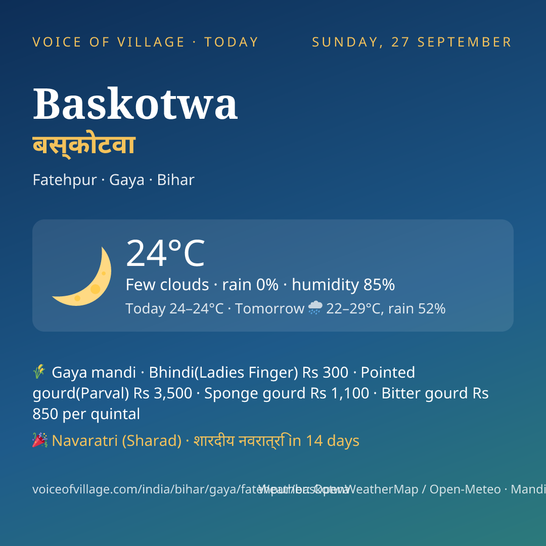 Baskotwa today