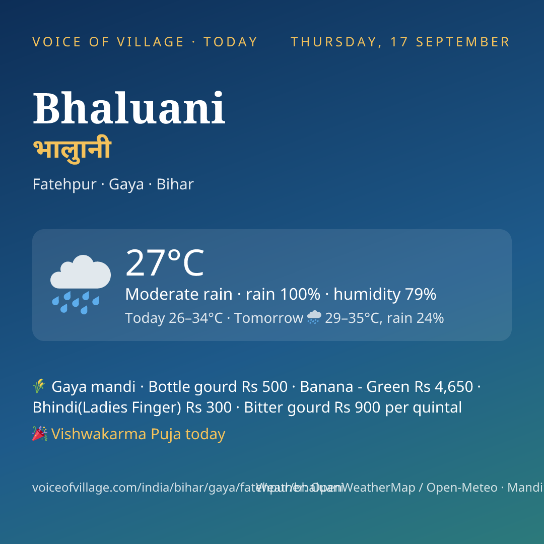 Bhaluani today