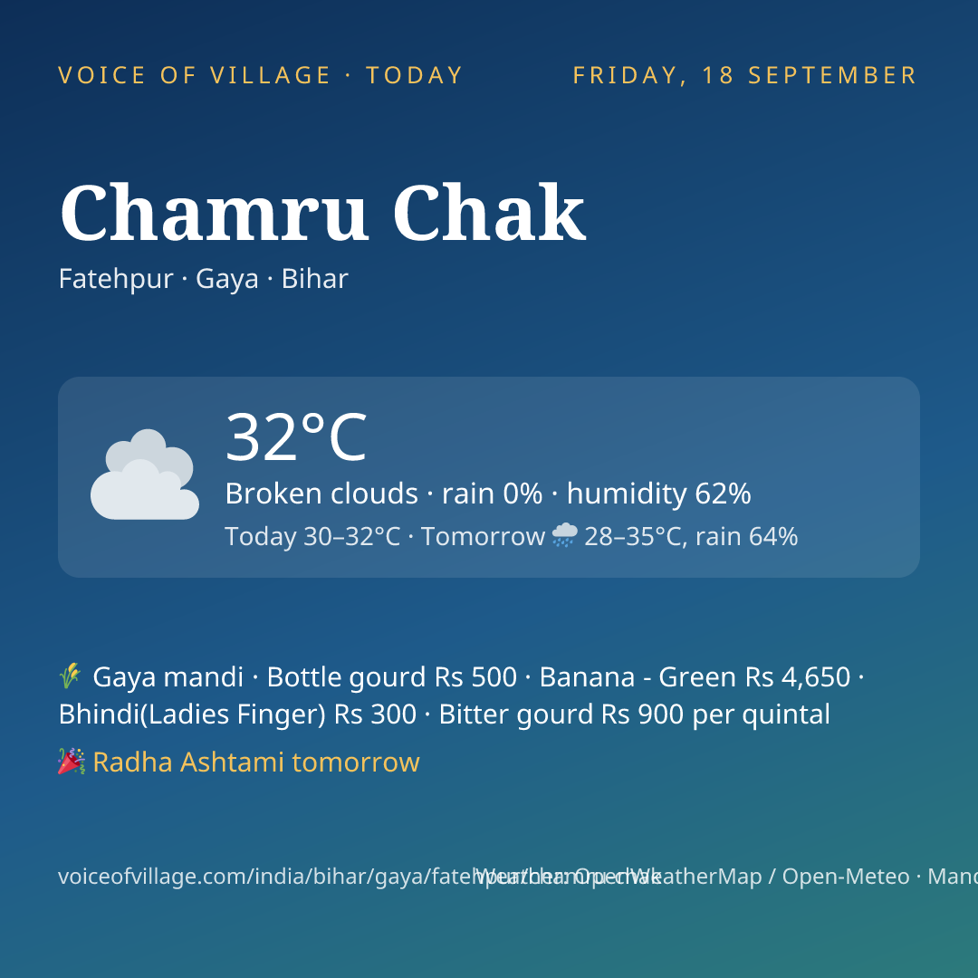 Chamru Chak today