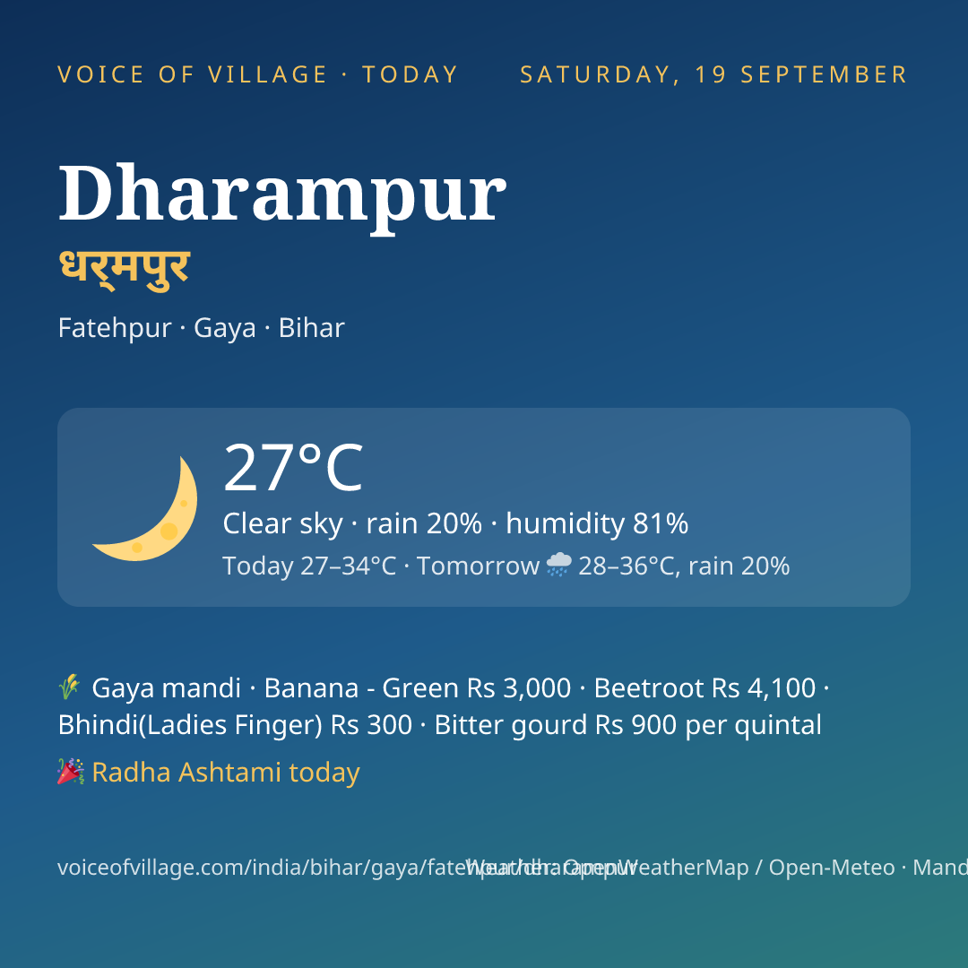 Dharampur today