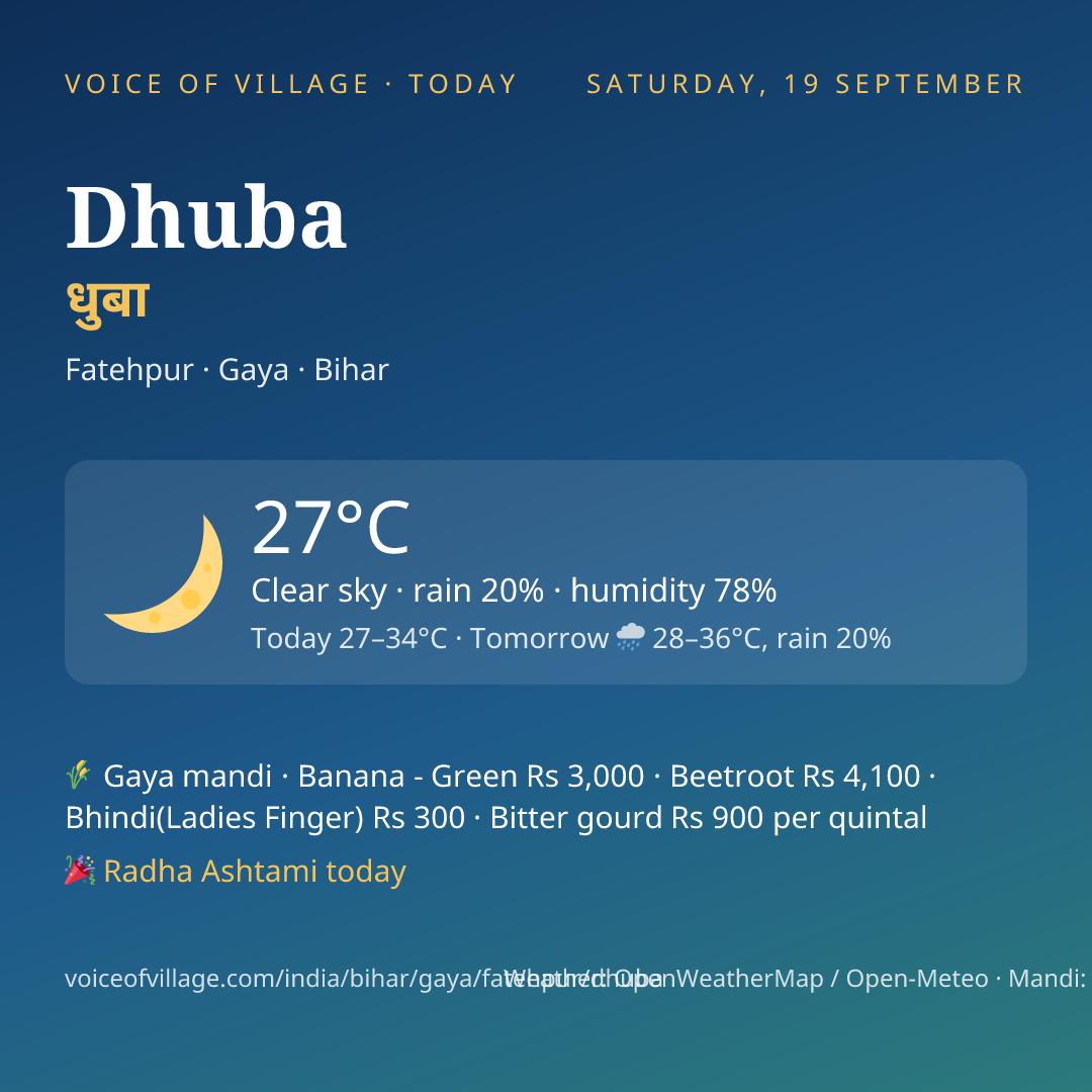 Dhuba today