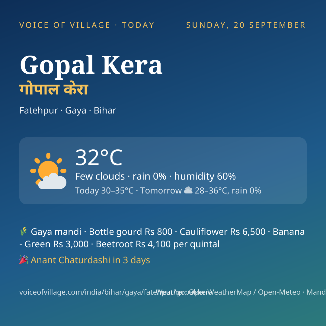 Gopal Kera today