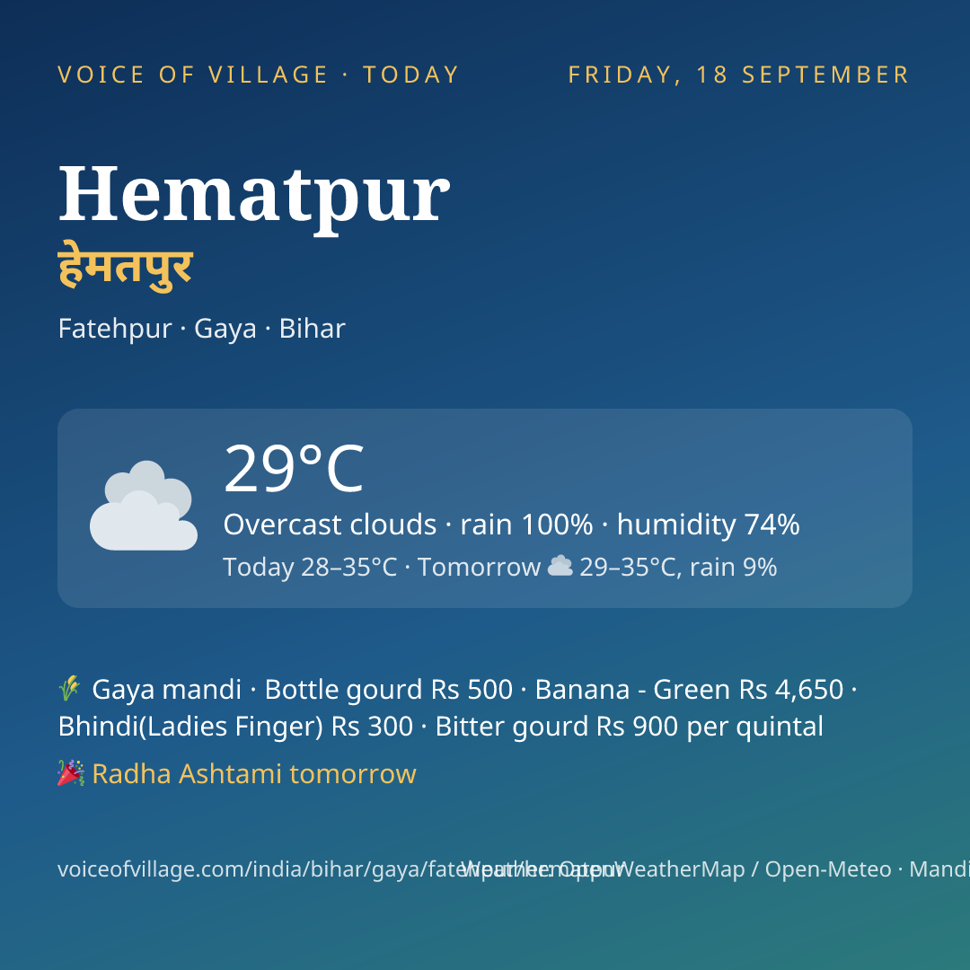Hematpur today