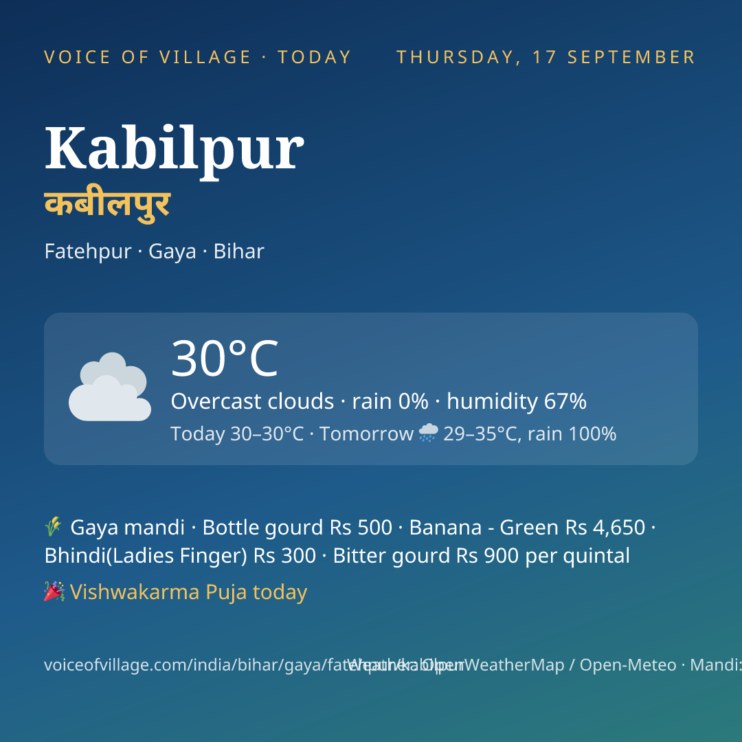 Kabilpur today