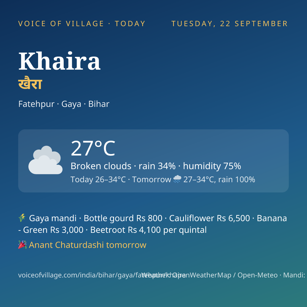 Khaira today