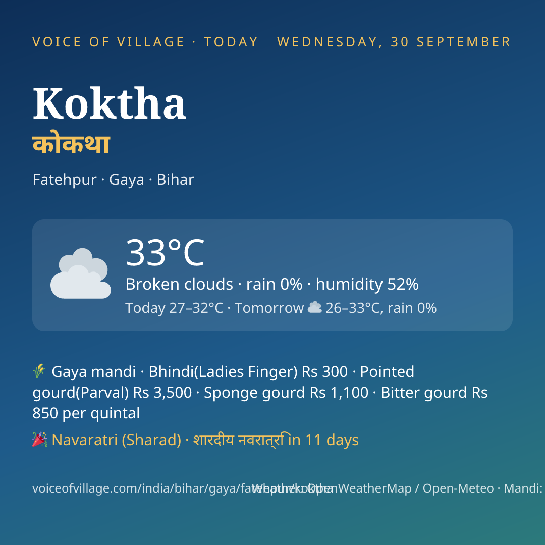 Koktha today