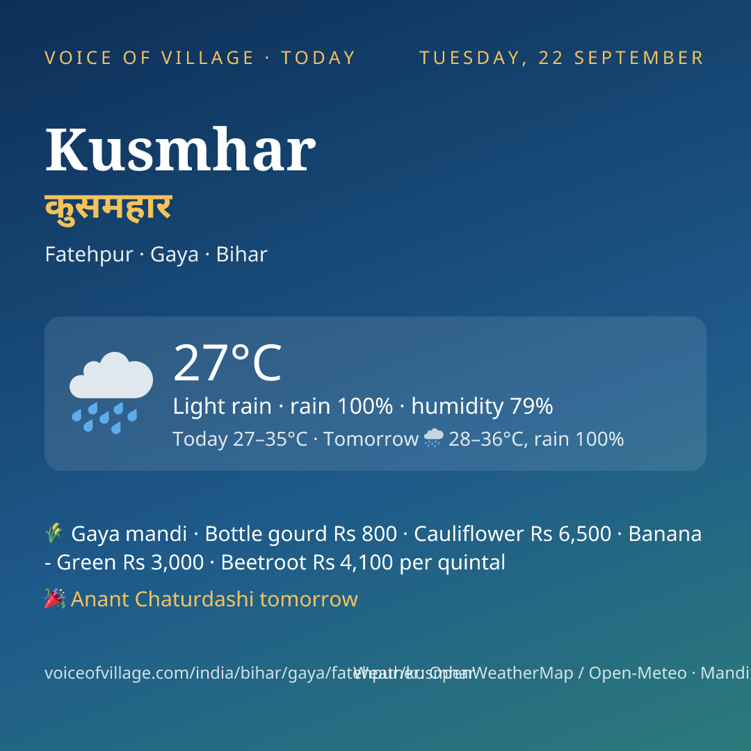 Kusmhar today