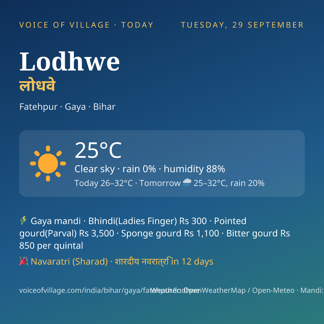 Lodhwe today