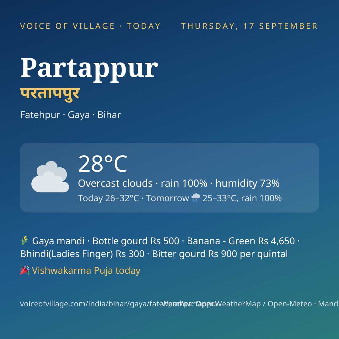 Partappur today