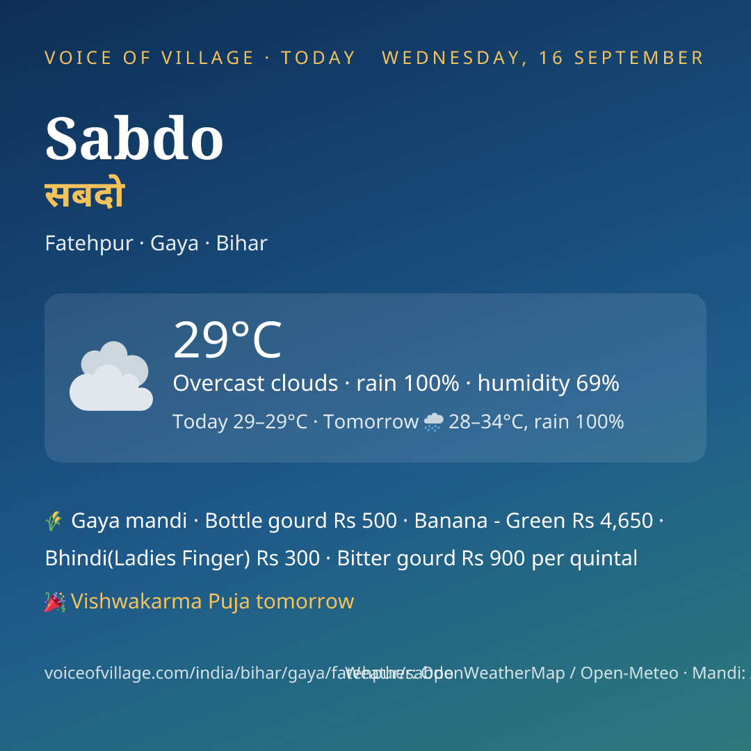 Sabdo today