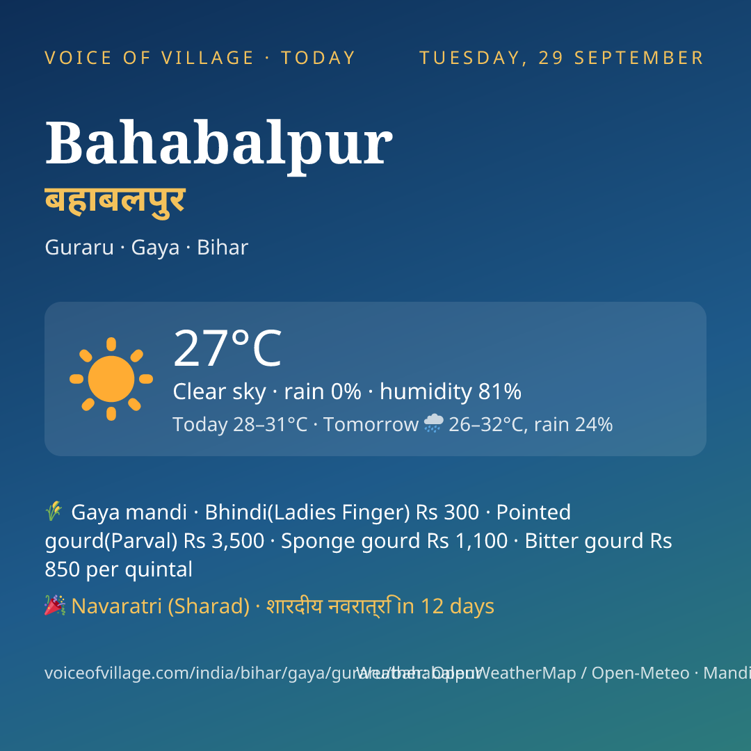 Bahabalpur today
