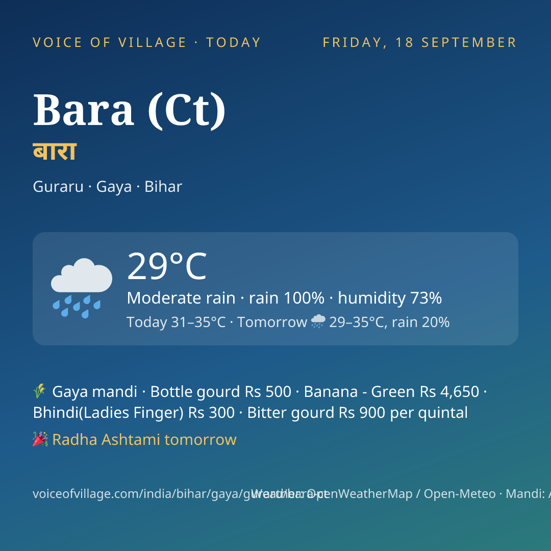 Bara (Ct) today