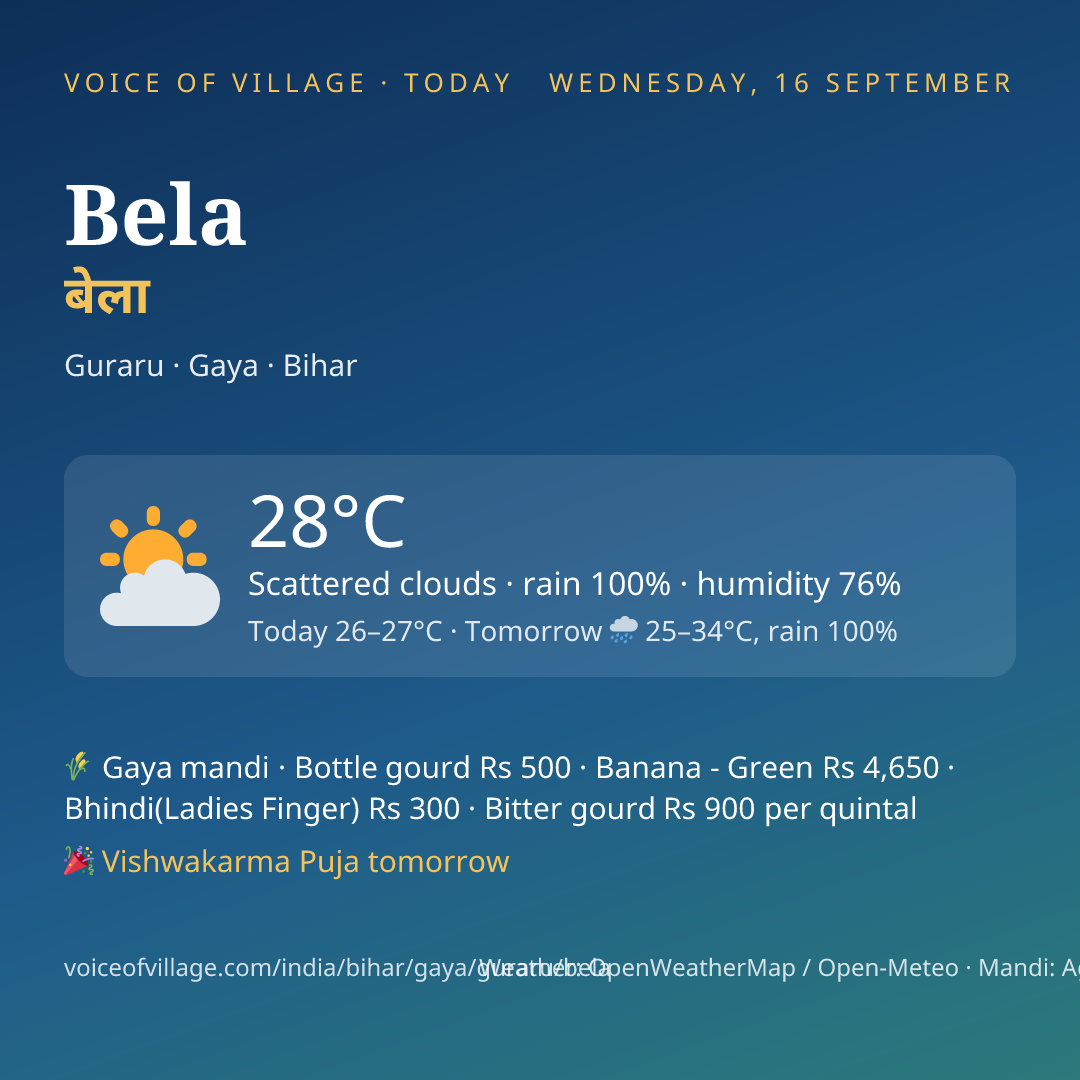 Bela today